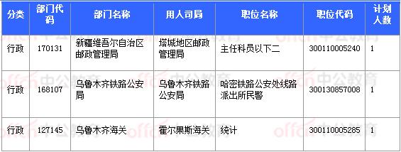 2018國考報名數據：新疆7706人過審 最熱職位93:1【11月3日16時】