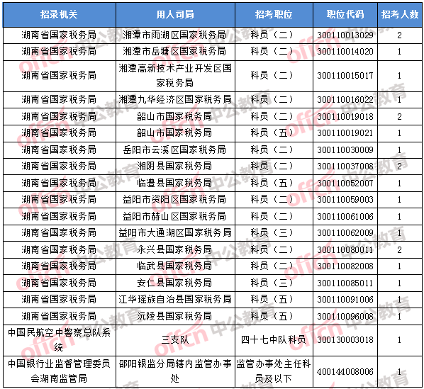 2018年11月5日16時(shí)，2018國考無人報(bào)考職位