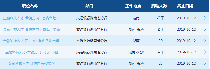 2020交通銀行湖南分行校園招聘