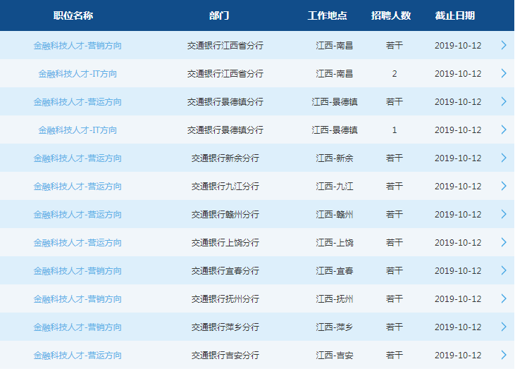 2020交通銀行江西分行校園招聘