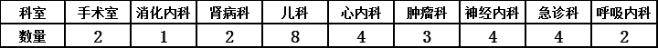 白山市中心醫(yī)院招聘護(hù)理人員30人